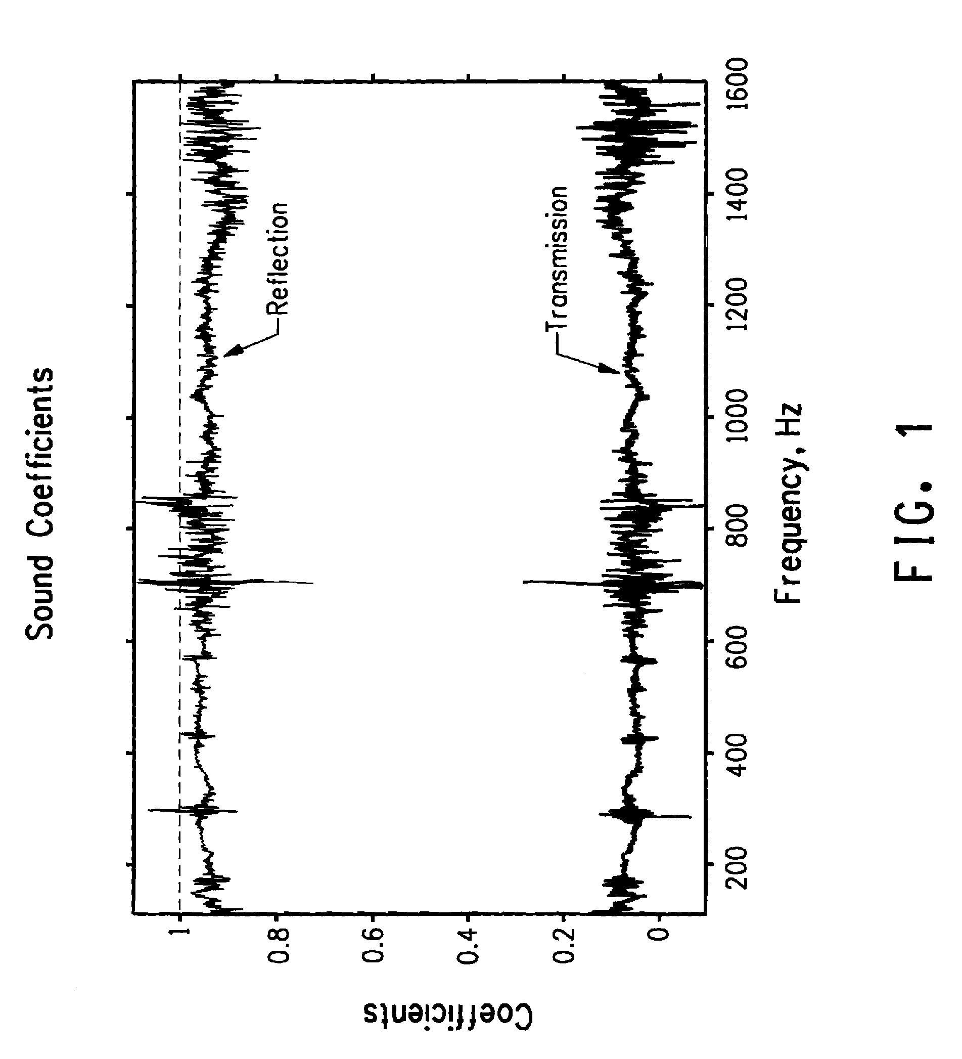 Acoustic absorber with barrier facing