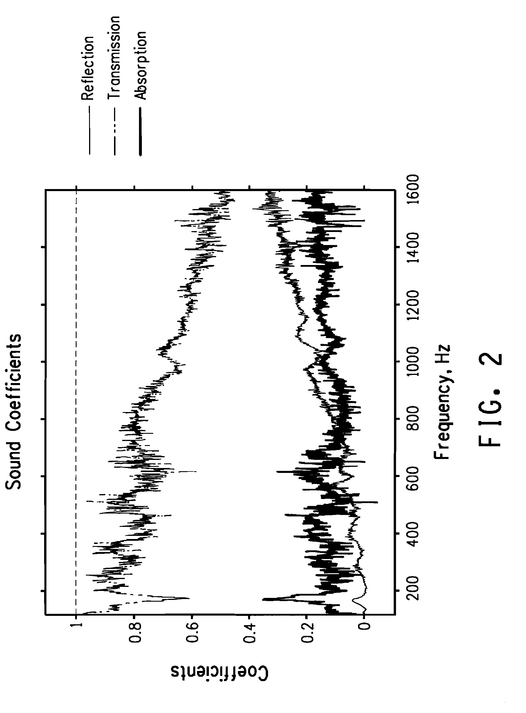 Acoustic absorber with barrier facing