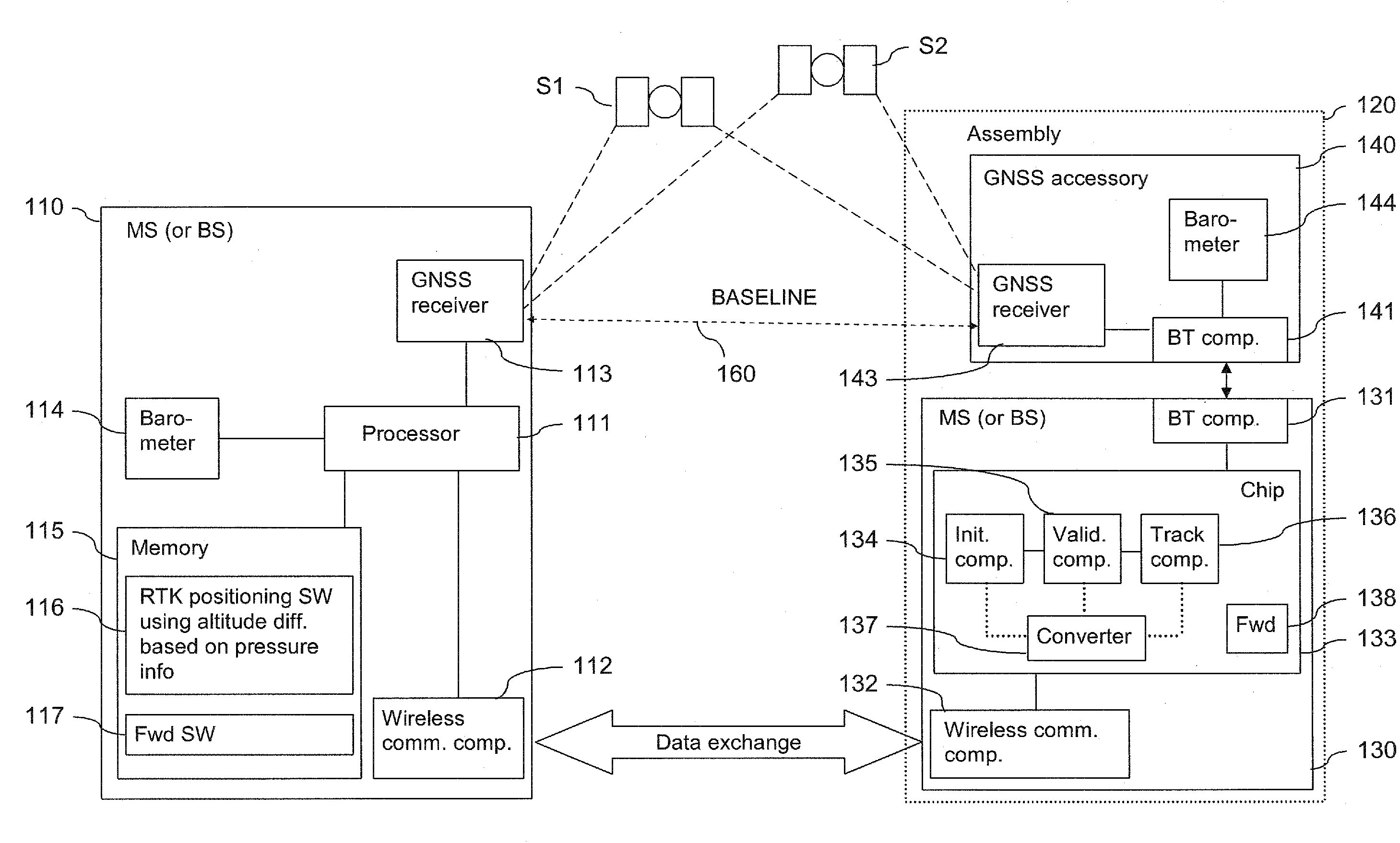 Relative positioning