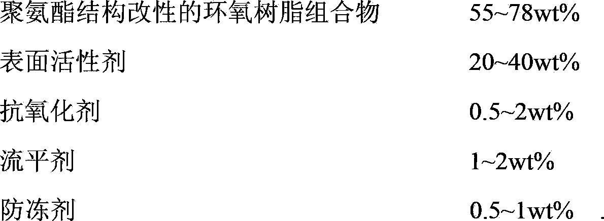 Polyurethane structure modified epoxy resin sizing agent emulsion, and preparation and application