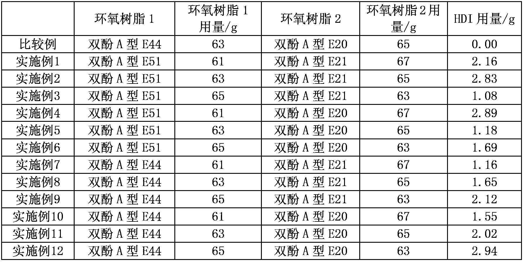 Polyurethane structure modified epoxy resin sizing agent emulsion, and preparation and application