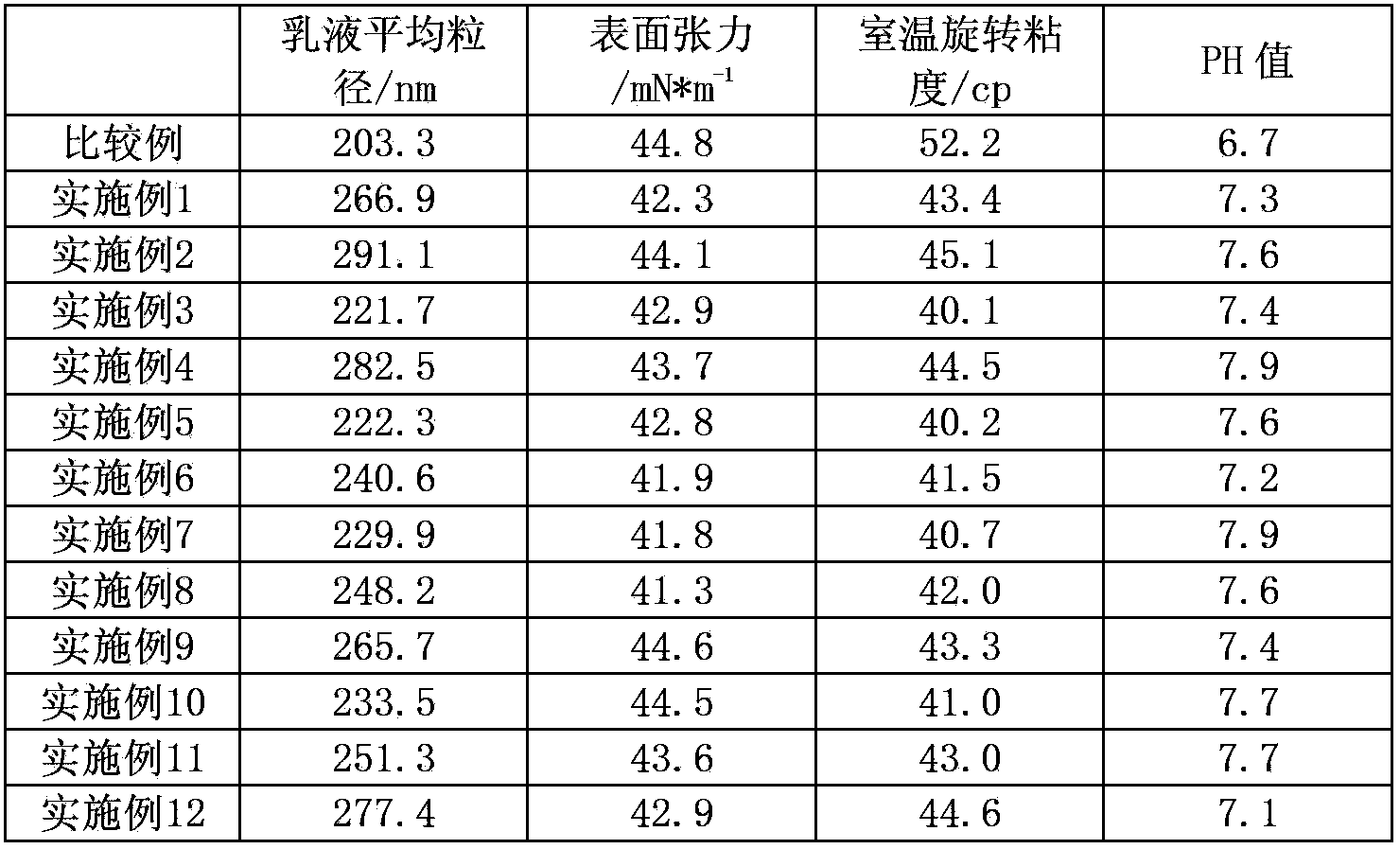 Polyurethane structure modified epoxy resin sizing agent emulsion, and preparation and application