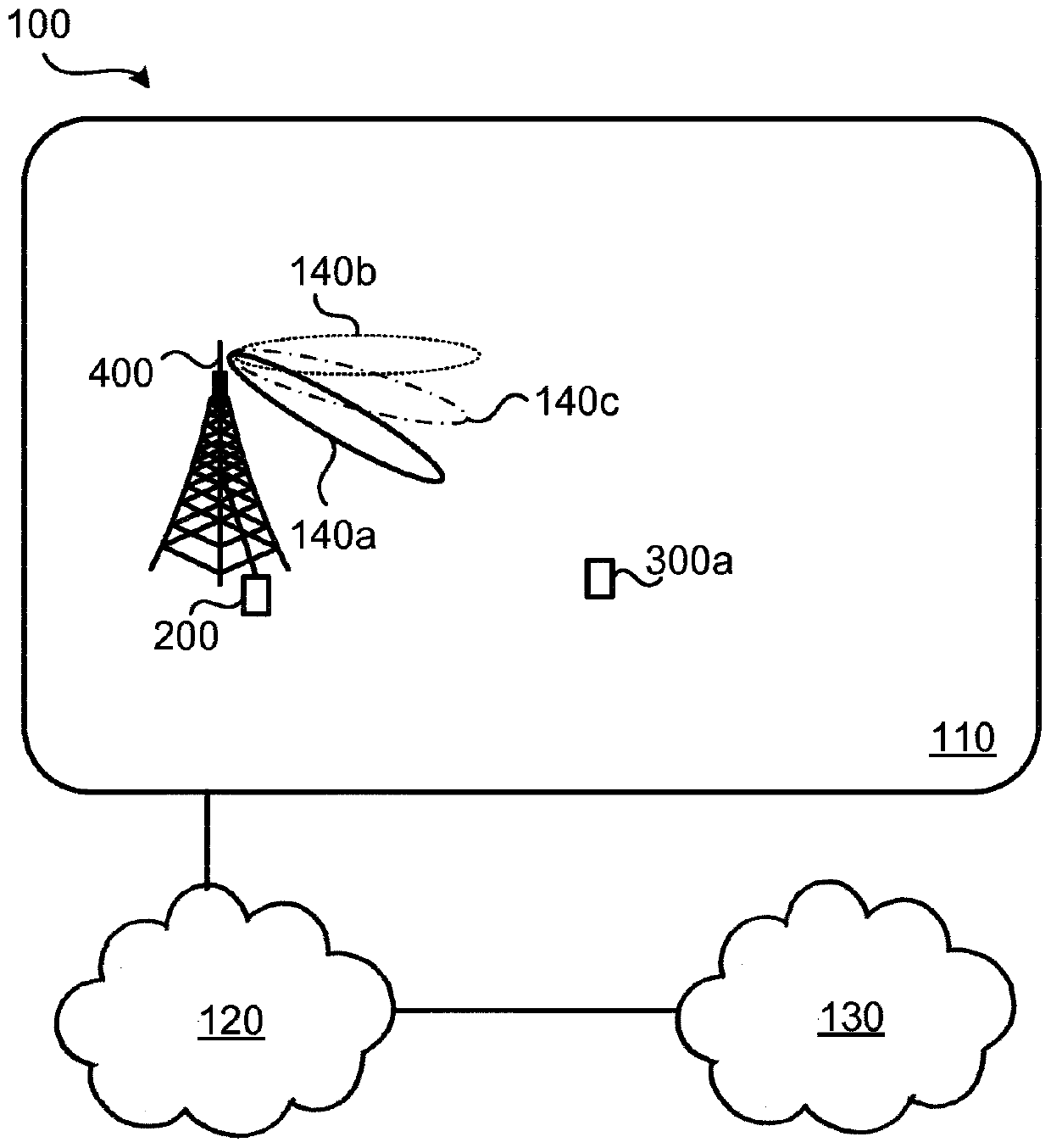 Beam selection for communicating signals