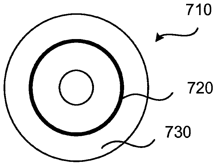 Beam selection for communicating signals