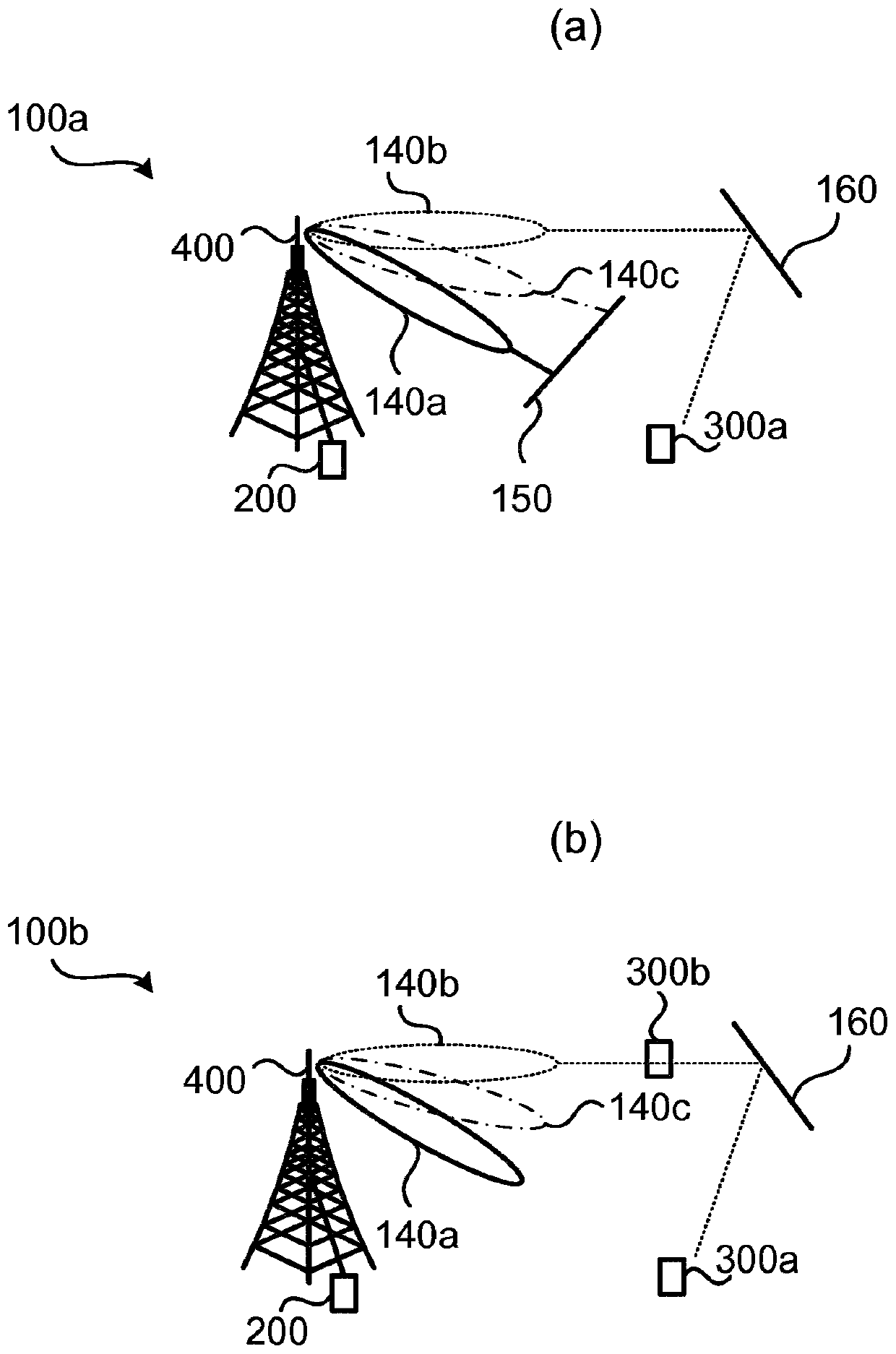 Beam selection for communicating signals