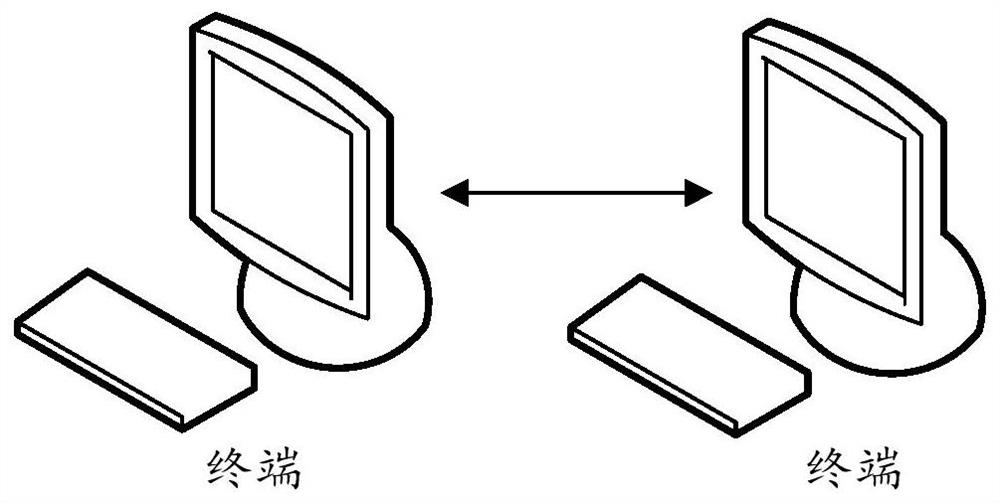 Product recommendation method, device, equipment and storage medium