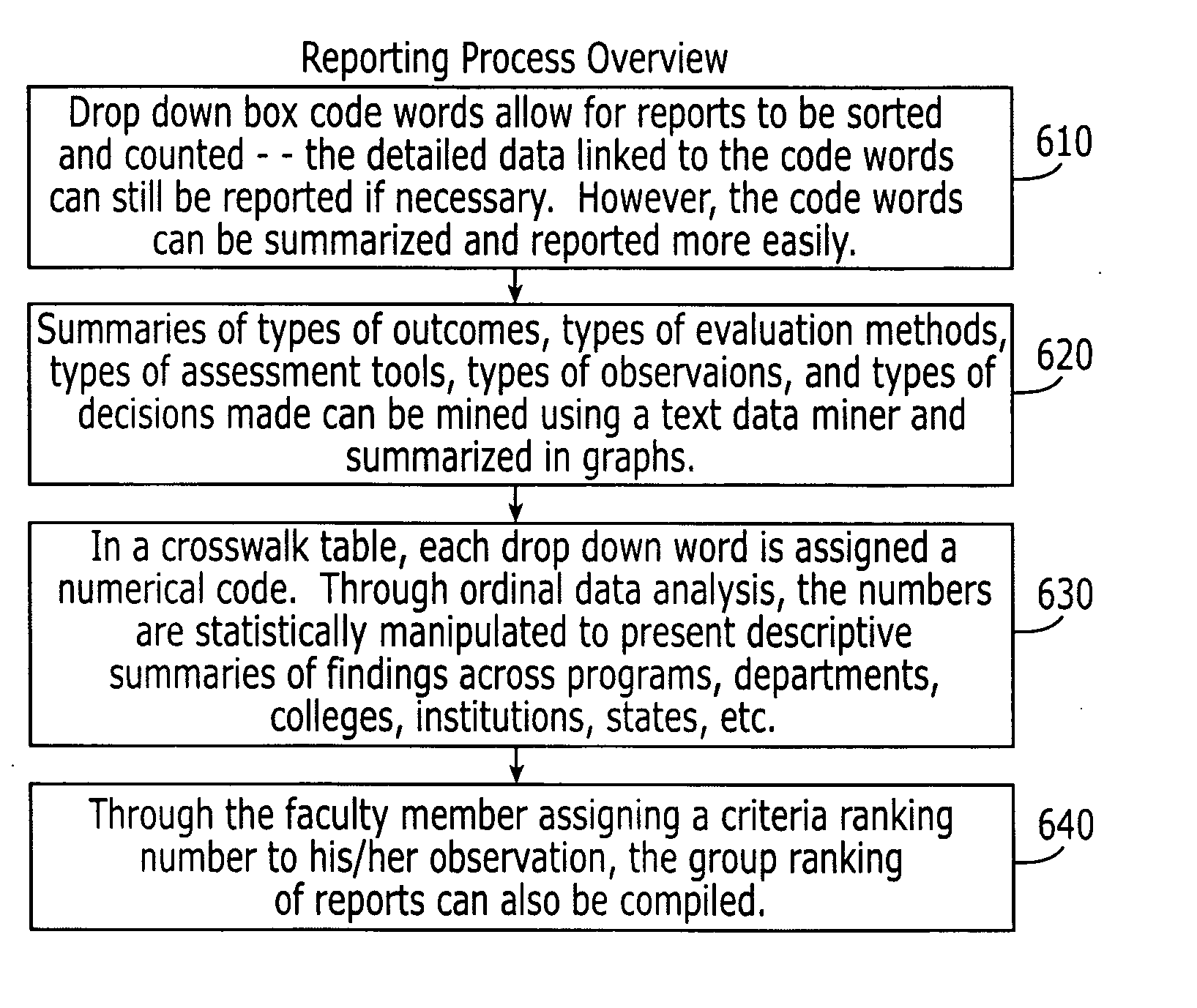 Systems, methods and computer program products for standardizing expert-driven assessments