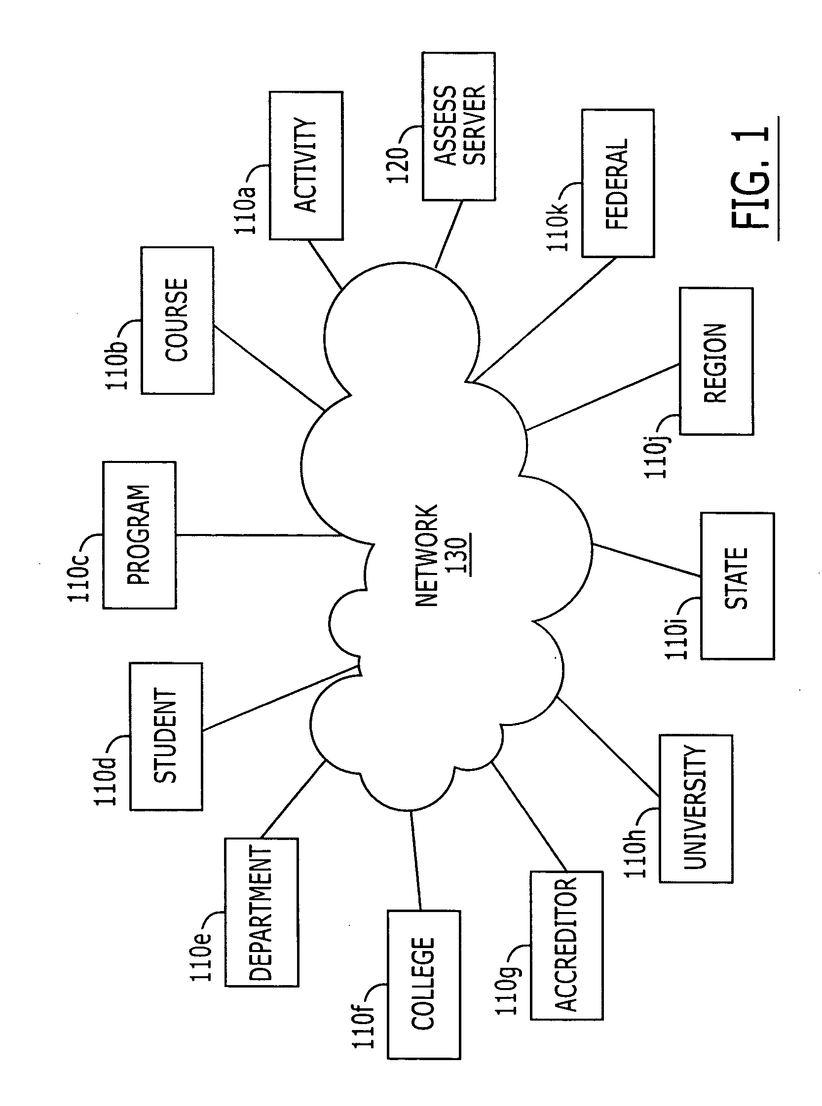 Systems, methods and computer program products for standardizing expert-driven assessments