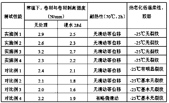 Special hot-melt pressure-sensitive adhesive for low-temperature waterproof coiled material butt-joint adhesive tape and preparation method thereof