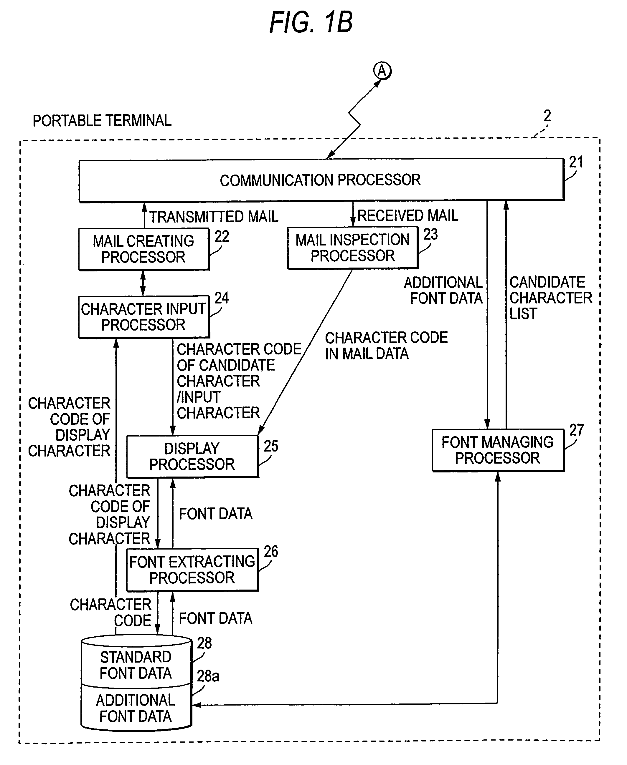 Mail data processing method, mail server, program for mail server, terminal device and program for terminal device