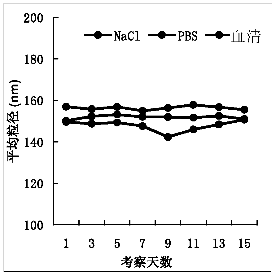 Active targeting anti-brain tumor drug and preparation method thereof