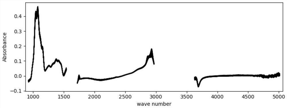 Method for quickly identifying goat milk and mare milk