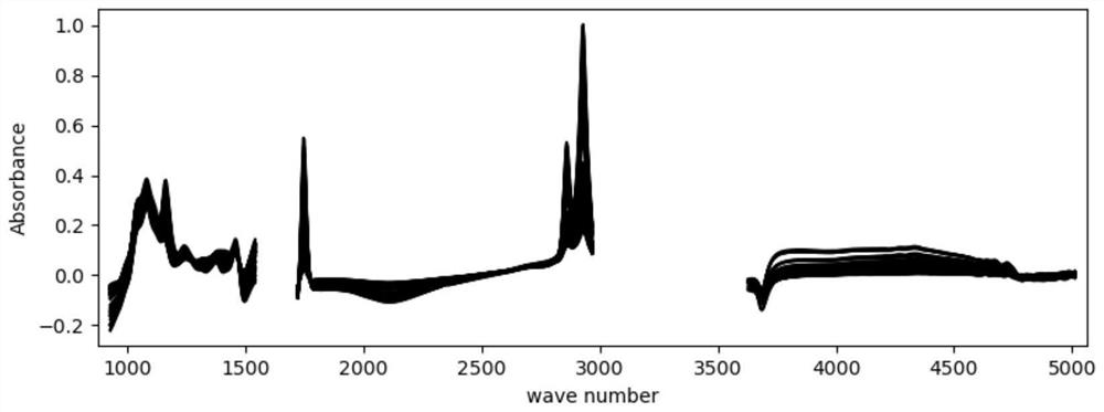 Method for quickly identifying goat milk and mare milk