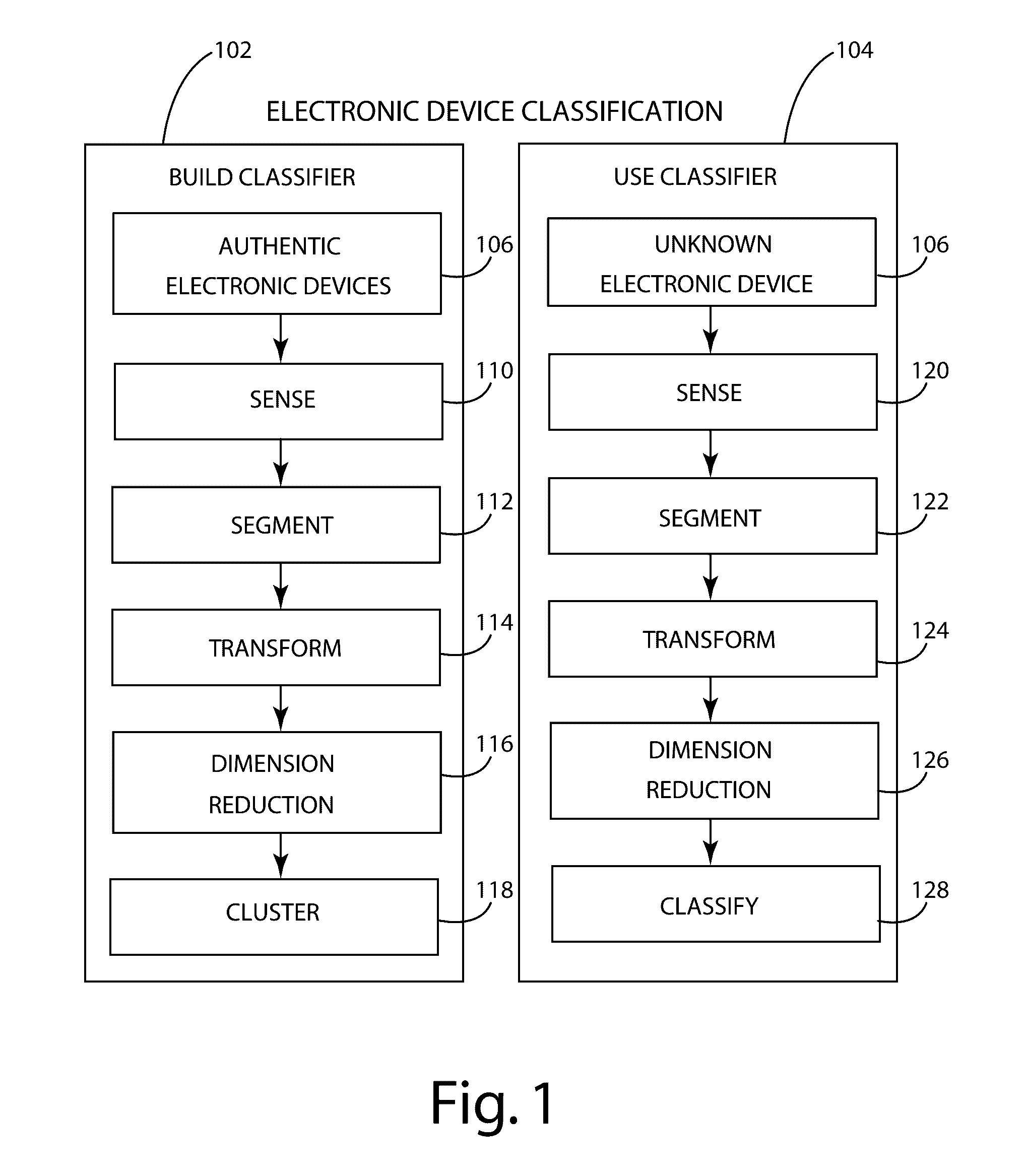 Electronic component classification