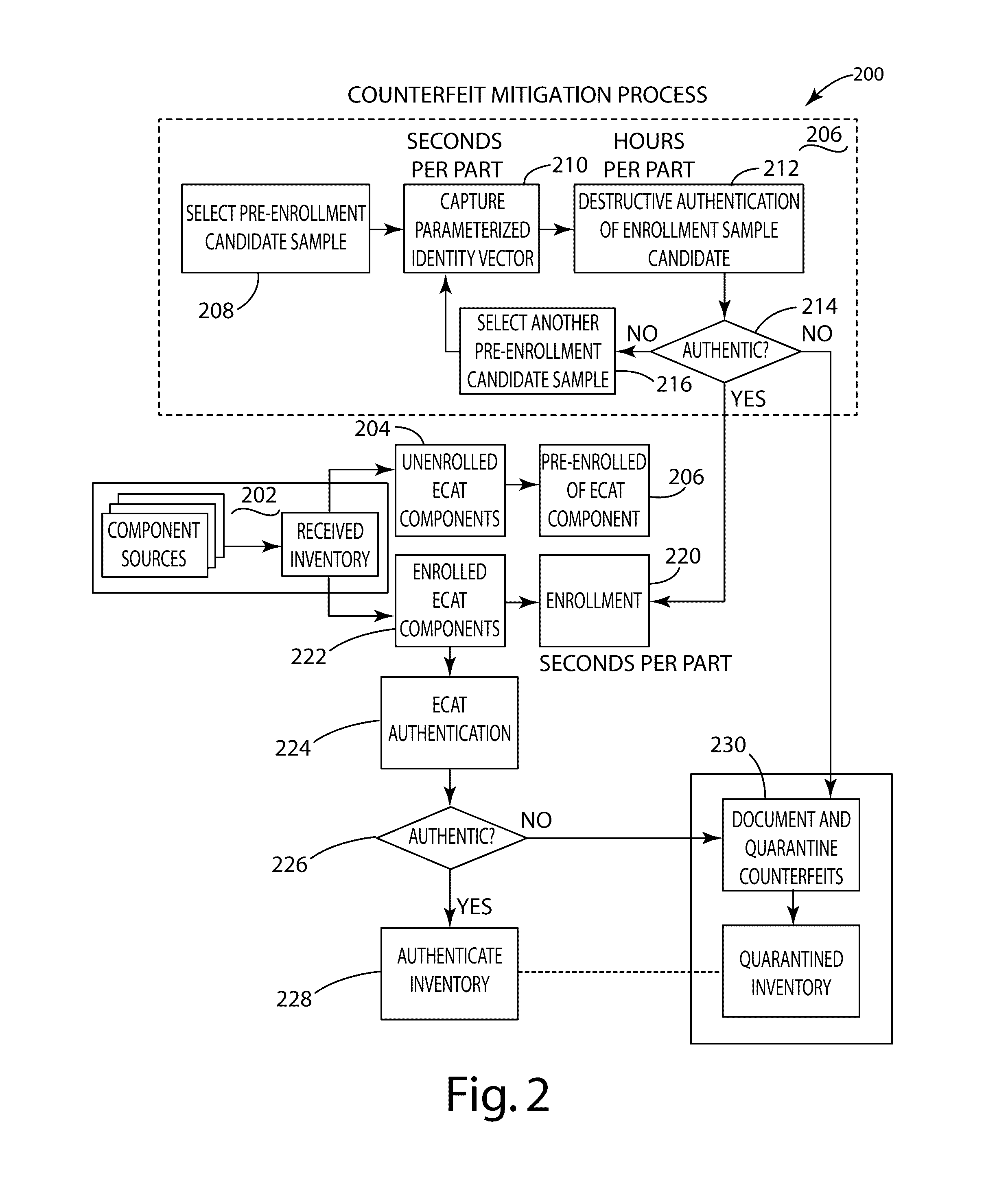 Electronic component classification