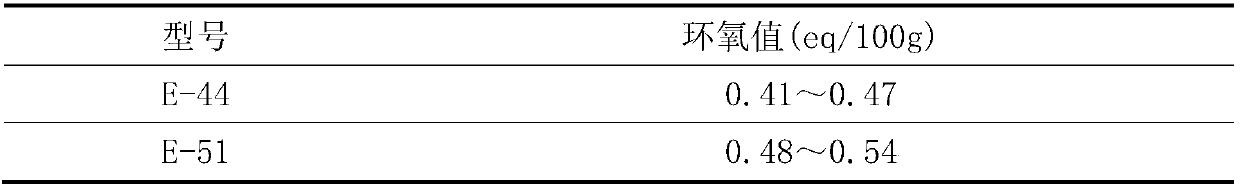 Surface active agent, preparation method thereof and application of surface active agent