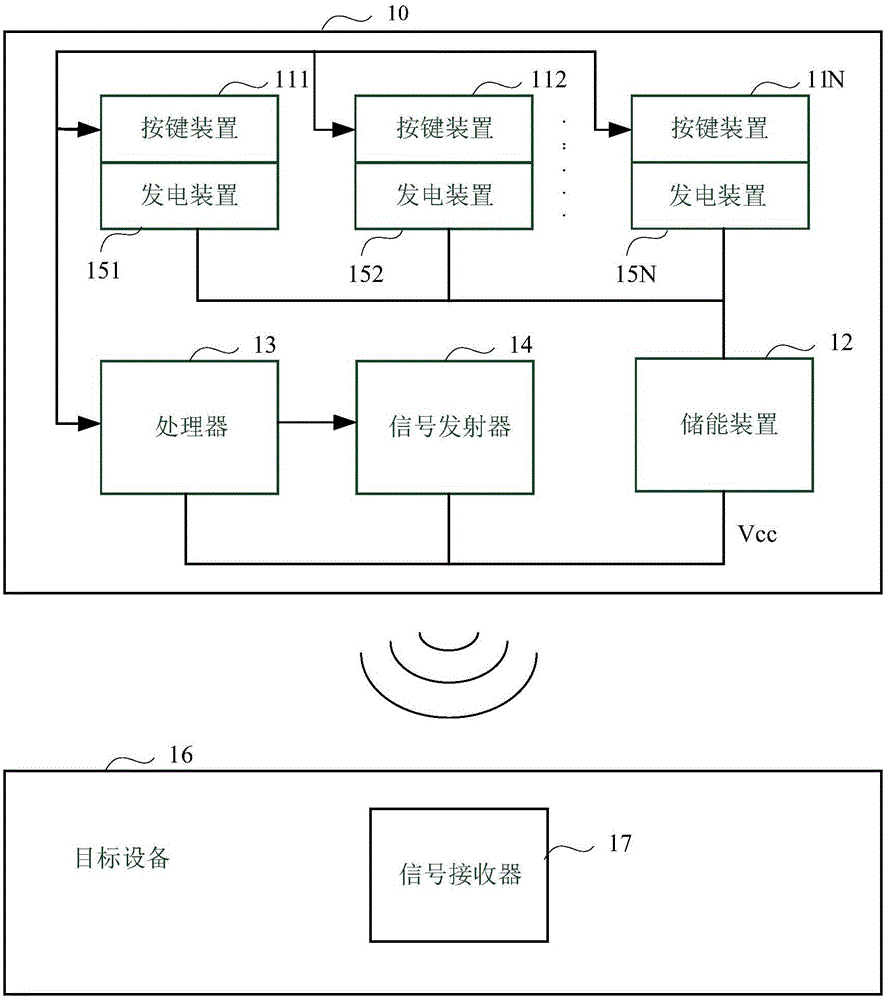 Keyboard, terminal equipment and character input method