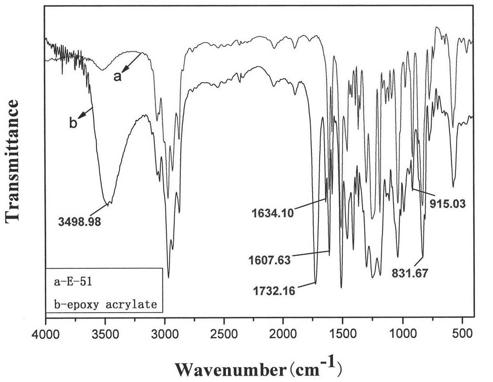 Waterborne epoxy acrylate-grafted composite emulsion and preparation method thereof