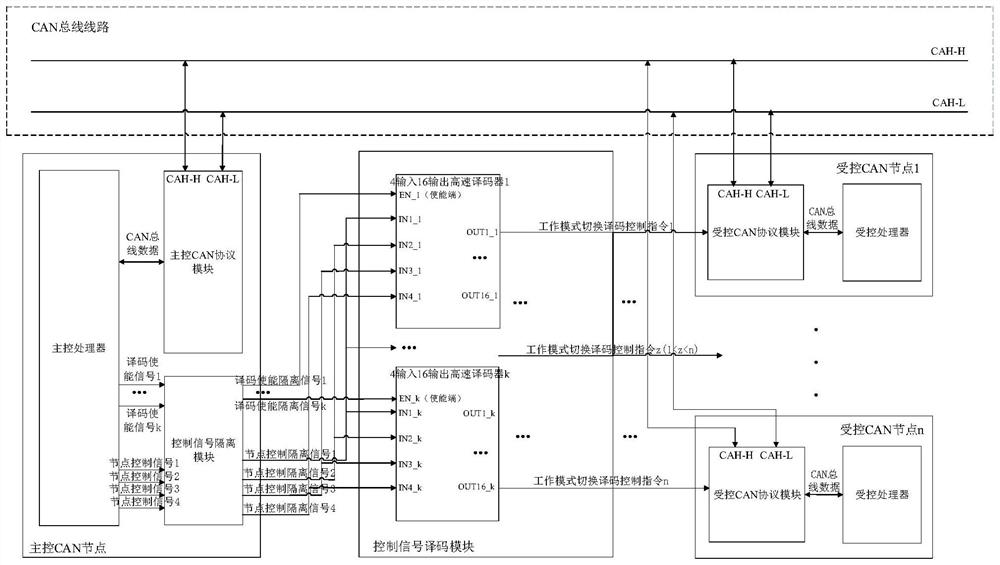 Low-power-consumption CAN bus communication network based on dynamic management and control method thereof