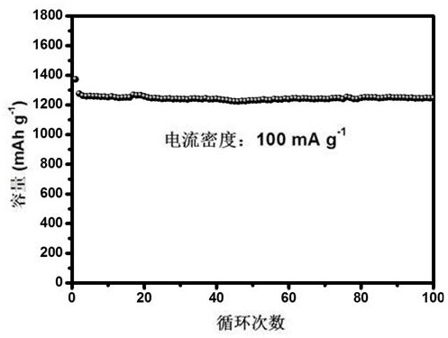 A nitrogen-doped molybdenum disulfide/three-dimensional graphene composite material