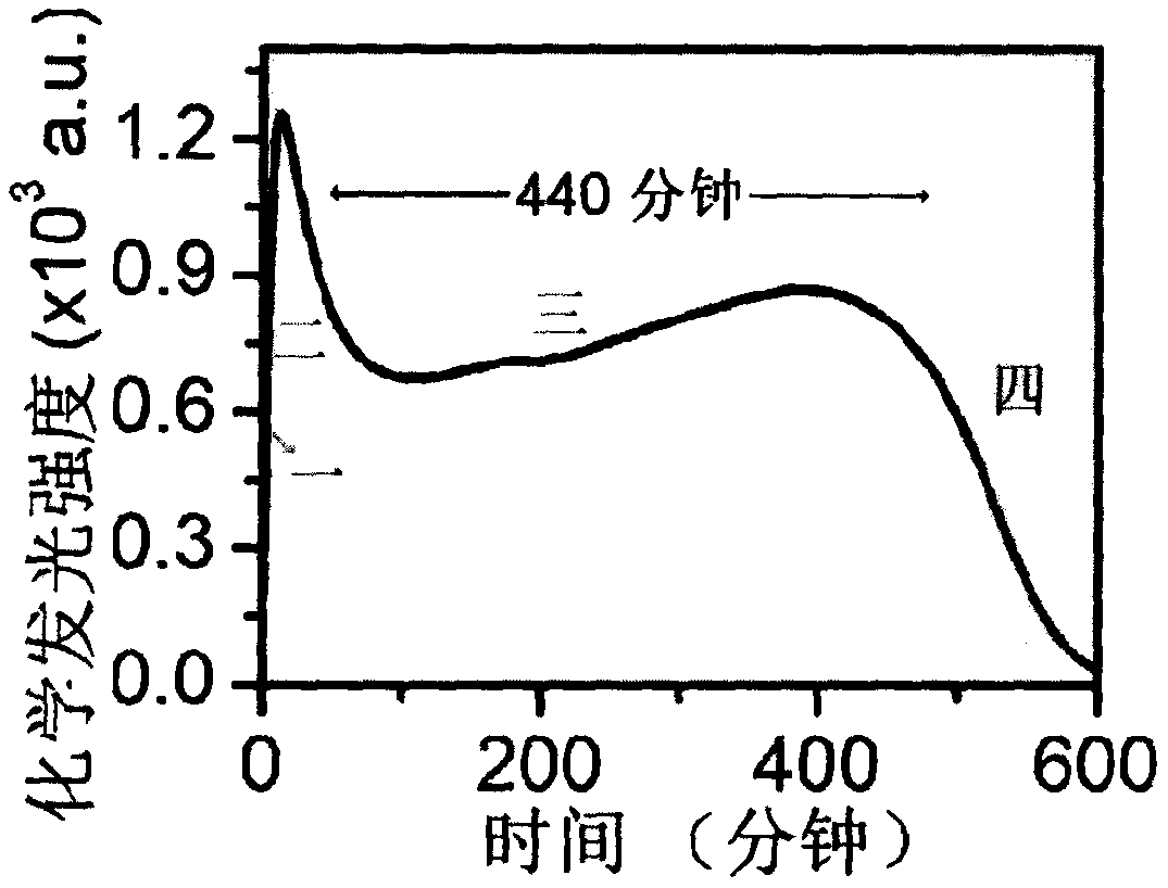 Long-time chemiluminescence system based on ferriporphyrin metal-organic framework material/glucose oxidase