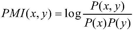 Service modeling method fusing word embedding and non-negative matrix factorization technologies in cloud computing mode