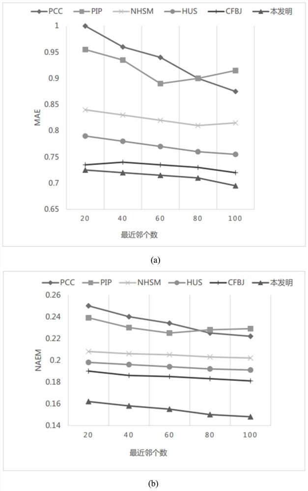 A Hybrid Collaborative Filtering Recommendation Algorithm Based on Item Attributes