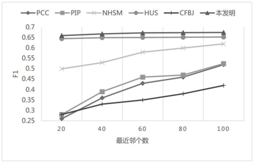 A Hybrid Collaborative Filtering Recommendation Algorithm Based on Item Attributes