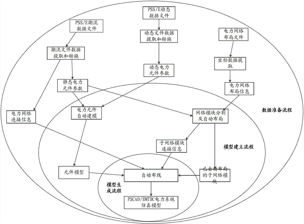 Method of producing power system computer aided design (PSCAD)/ electromagnetic transients including DC (EMTDC) electrical power system simulation model