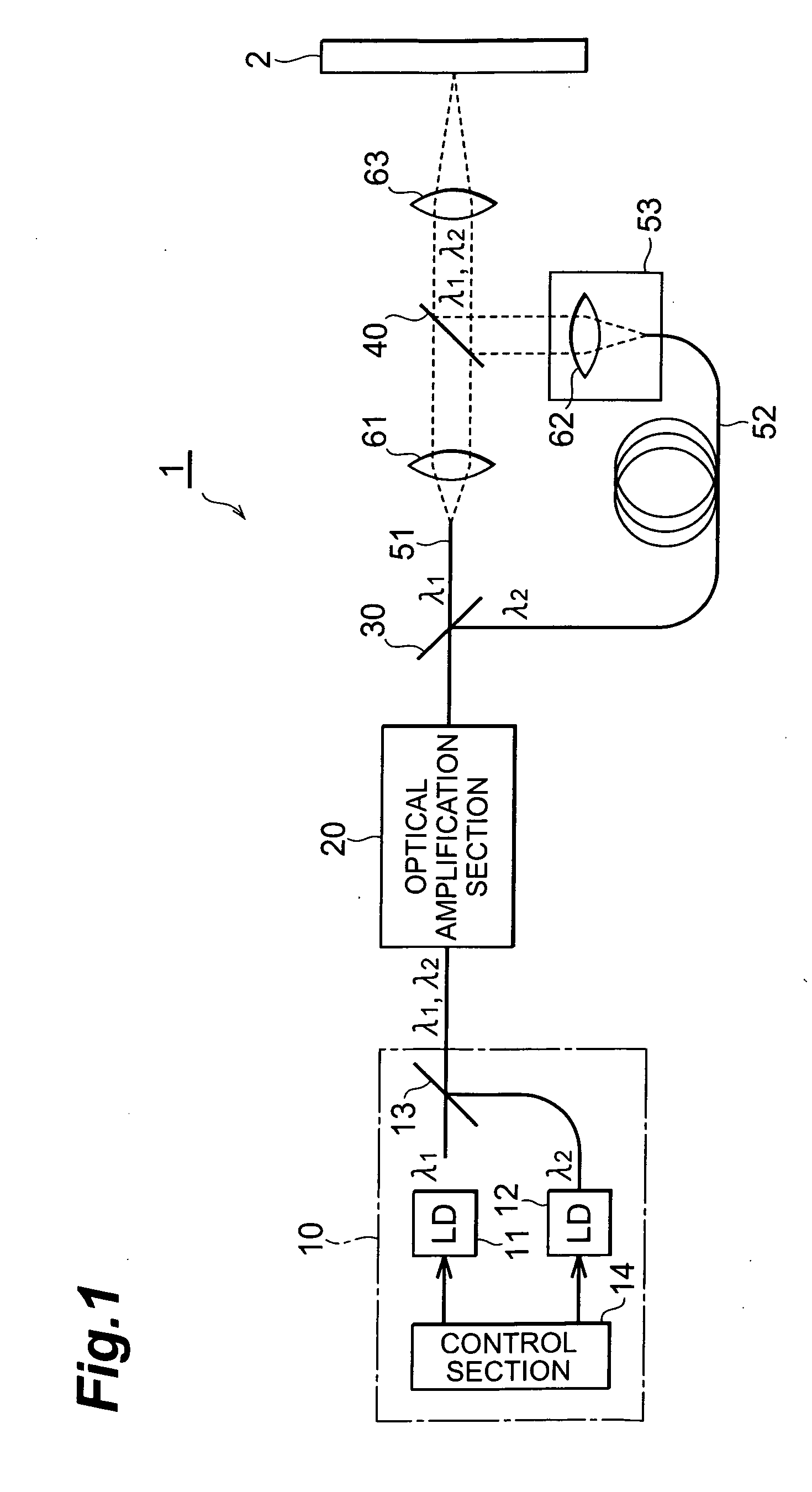 Laser light source, method of laser oscillation, and method of laser processing