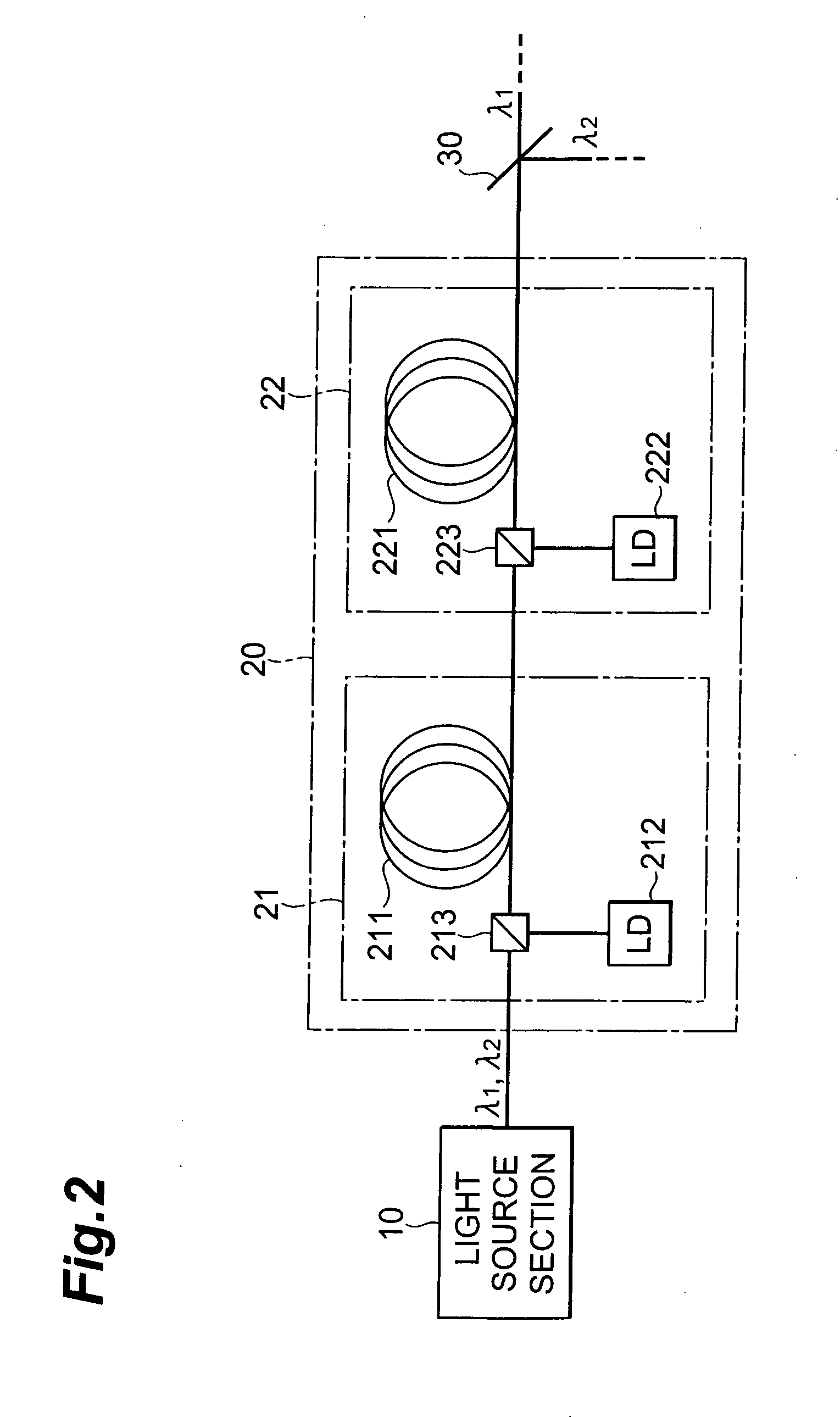 Laser light source, method of laser oscillation, and method of laser processing