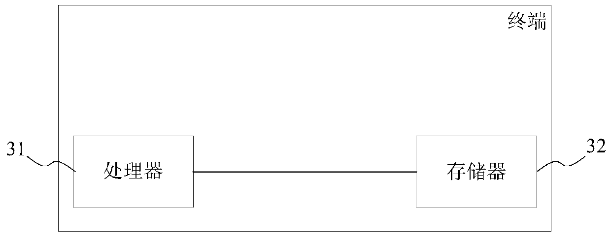 Accounting system-based settlement method and system, storage medium and terminal