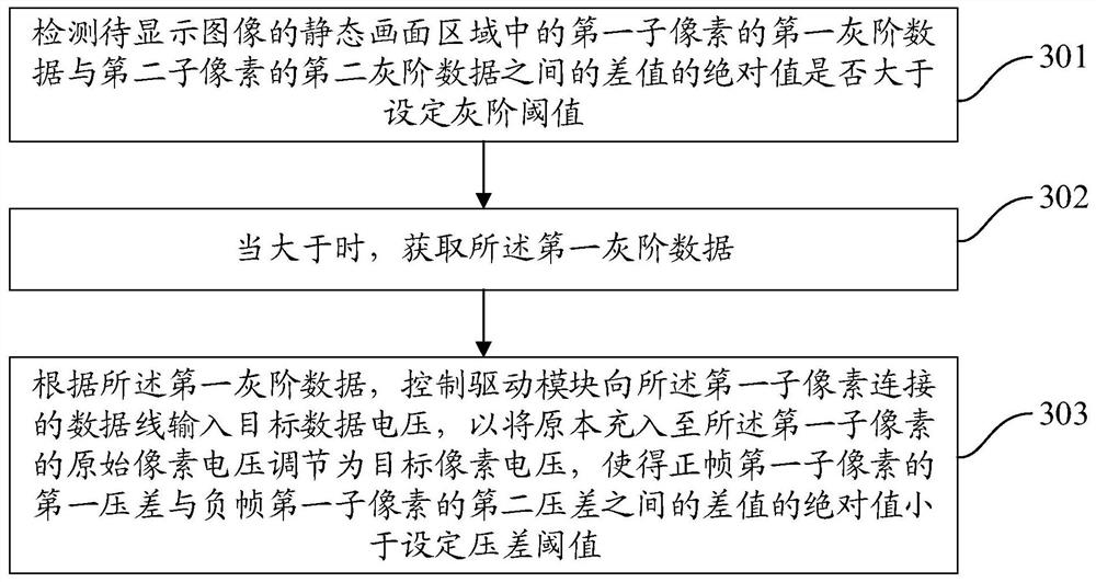 A voltage regulation method, device and display device