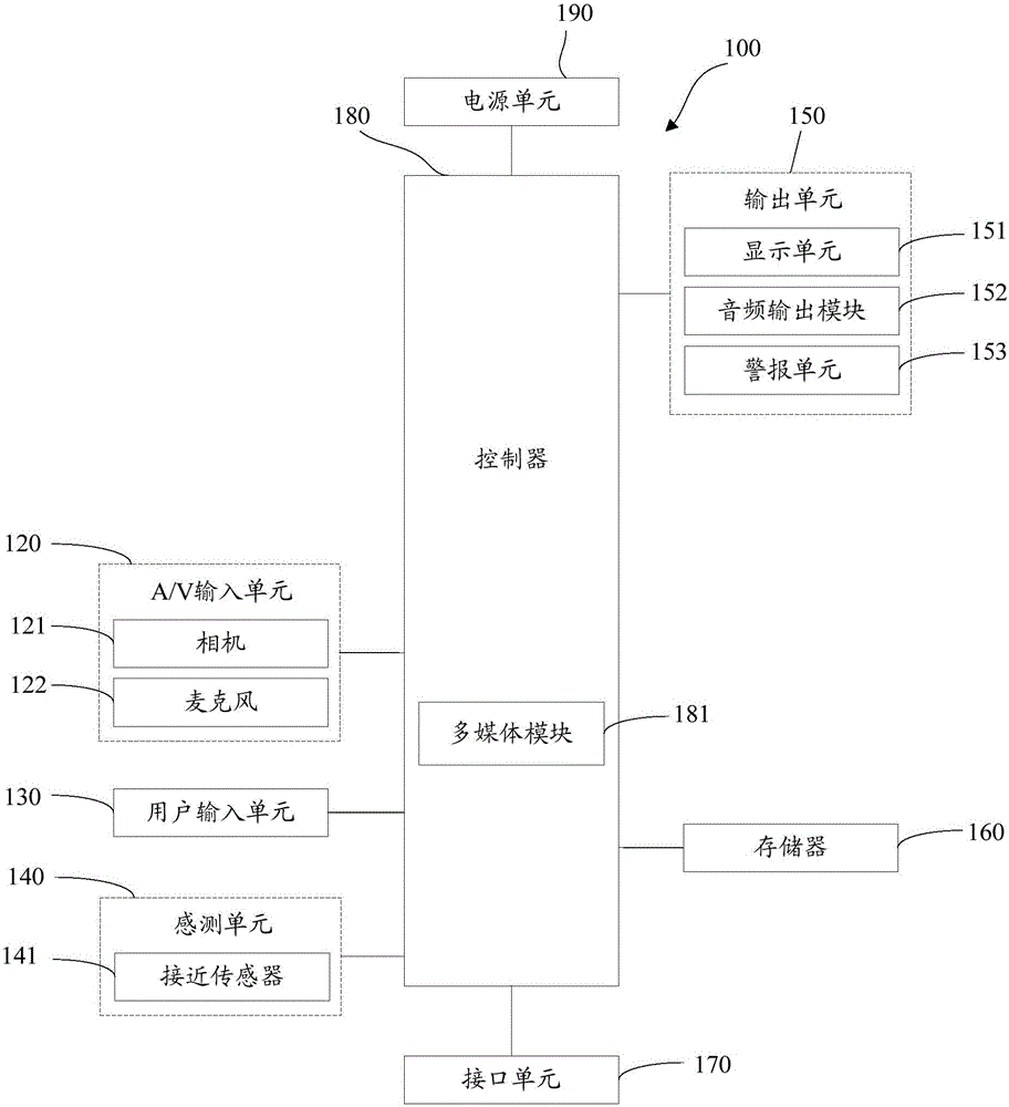 Terminal and method of playing audio