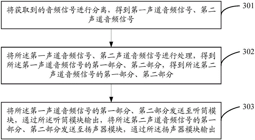 Terminal and method of playing audio