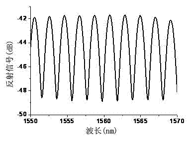 Intrinsic optical fiber Fabry-Perot temperature sensor manufactured by femtosecond pulse laser and manufacturing method of temperature sensor