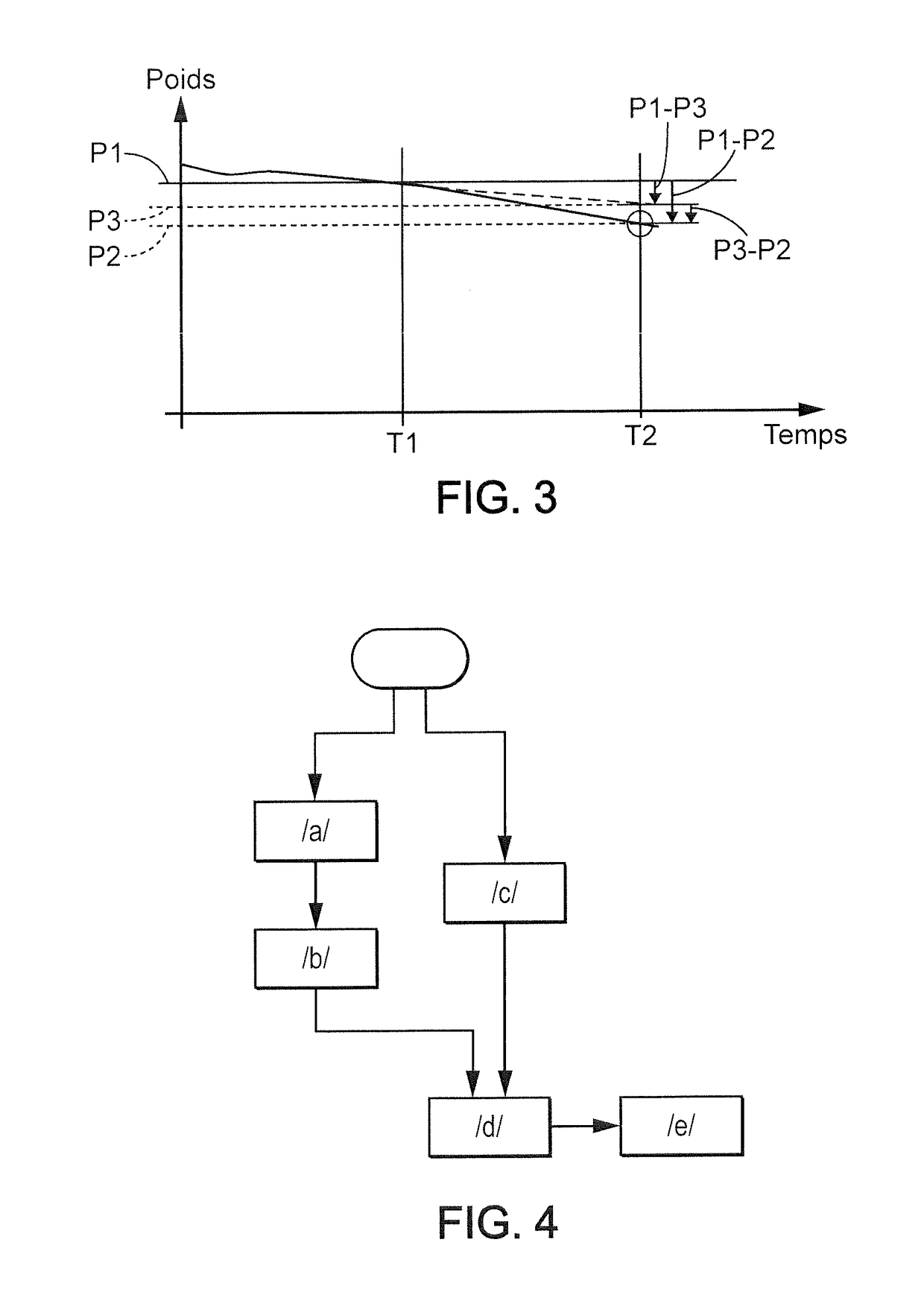 Method and system to provide a person with a personalized advice with regard to his/her weight