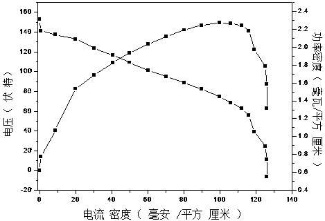 Preparation method of core-shell structured catalyst for direct hydroboron fuel cell anode