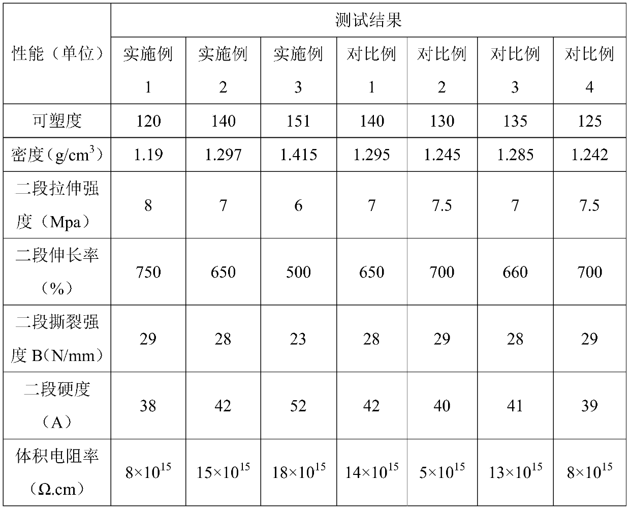 Extra-high-pressure-resistant high-temperature-resistant mixed silicone rubber and preparation method thereof