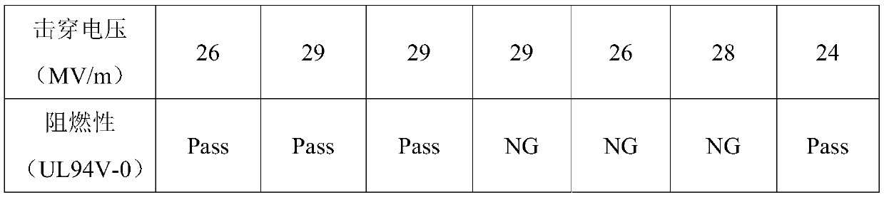 Extra-high-pressure-resistant high-temperature-resistant mixed silicone rubber and preparation method thereof