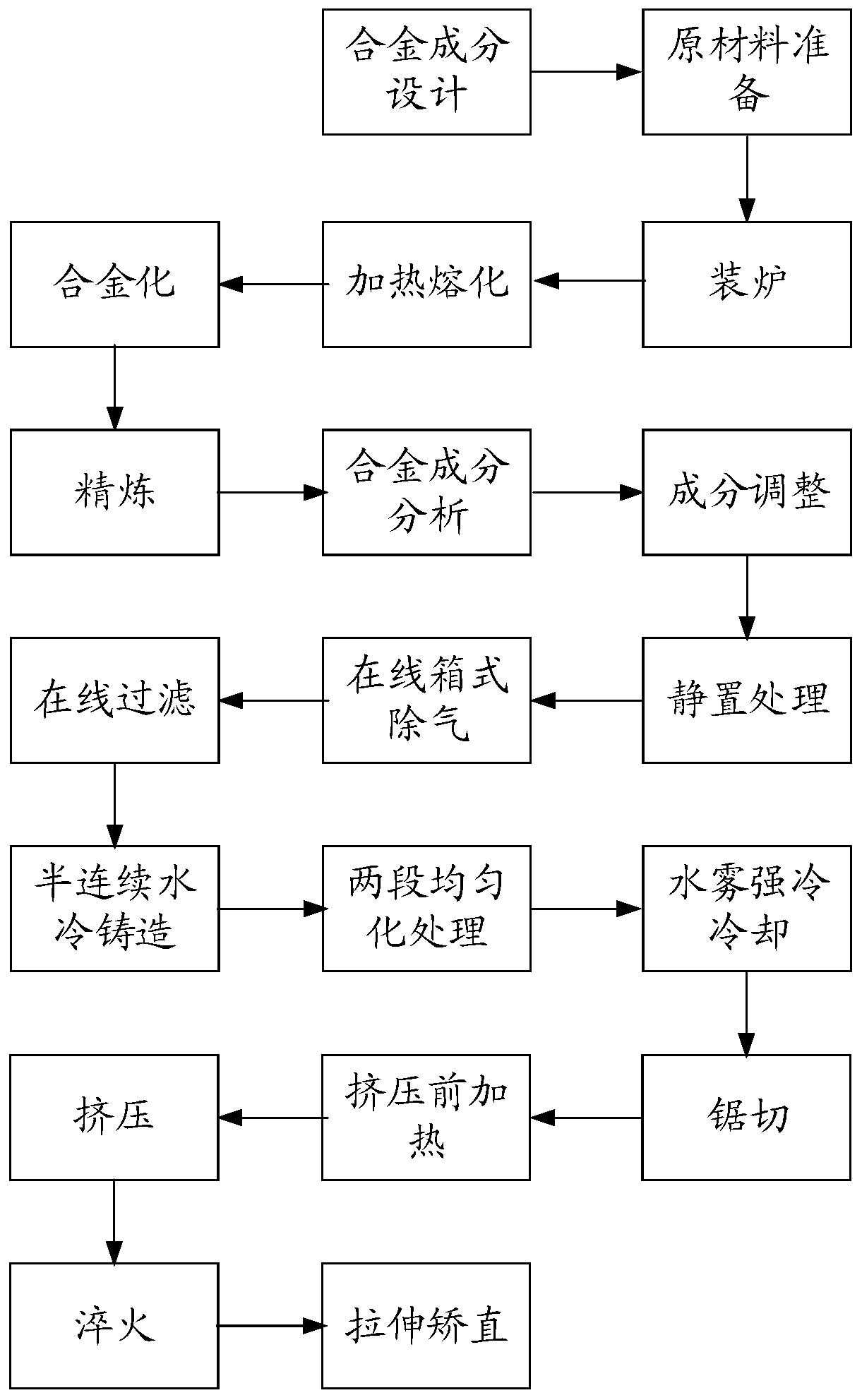 Aluminum alloy extruded bar and its preparation process