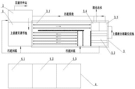 Sewage treatment system and sewage treatment method thereof