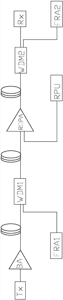 Repeater-less optical fiber transmission system of bypass forward Raman amplifier