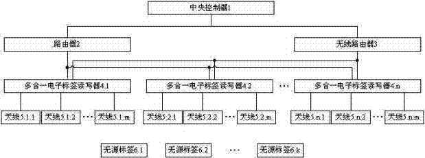 Indoor positioning tracking system and method based on passive radiofrequency identification technology