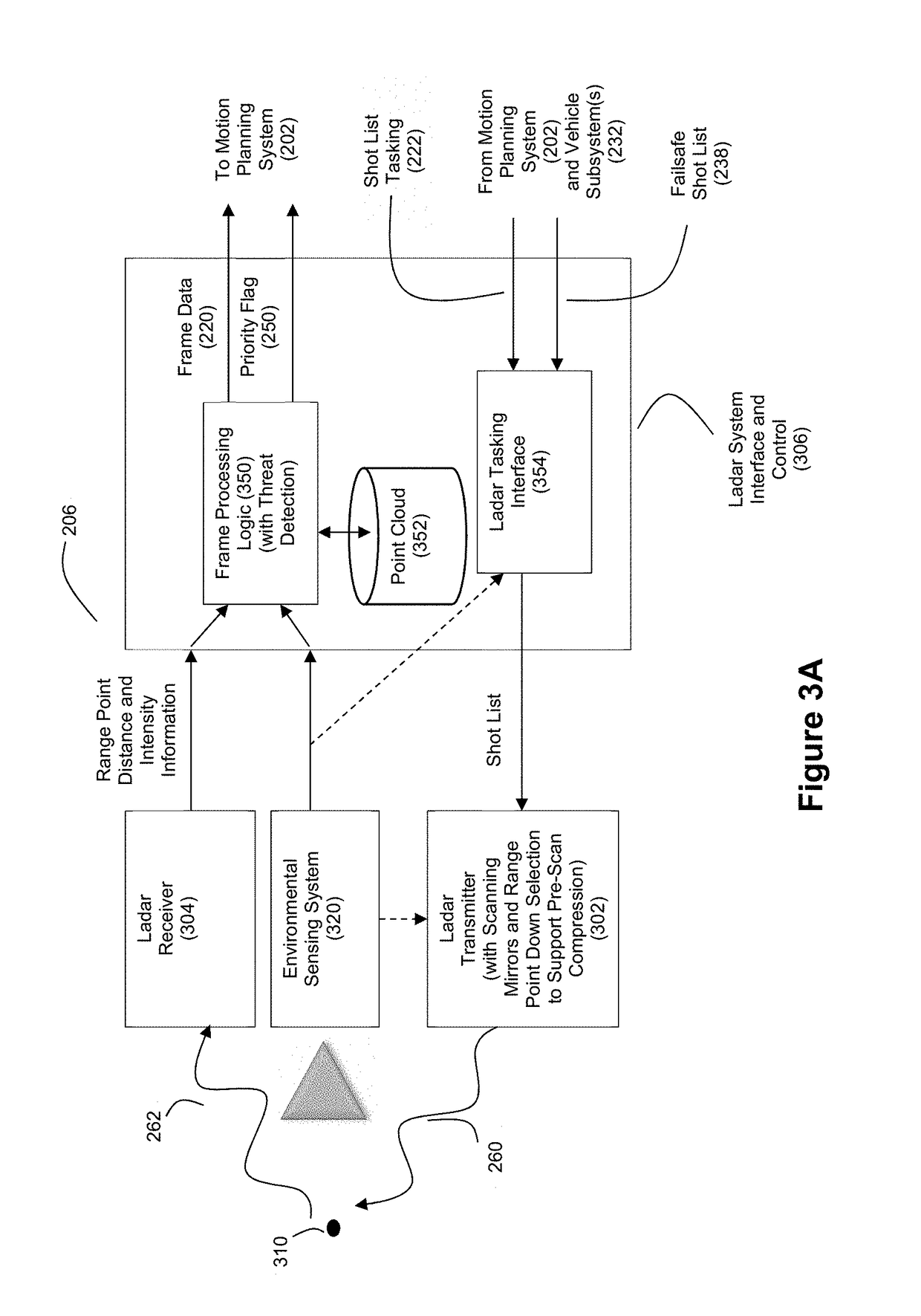 Low Latency Intra-Frame Motion Estimation Based on Clusters of Ladar Pulses