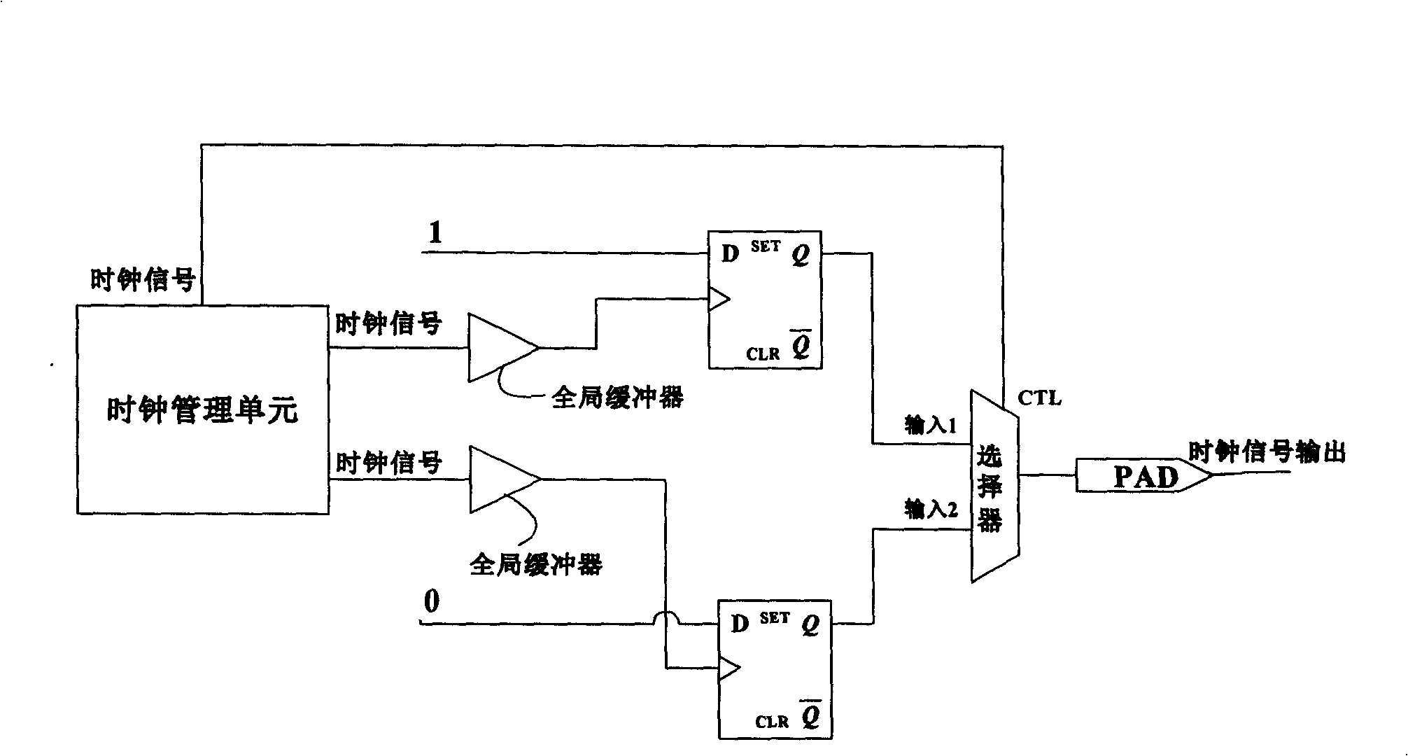 Output circuit for FPGA clock signal and processing method thereof