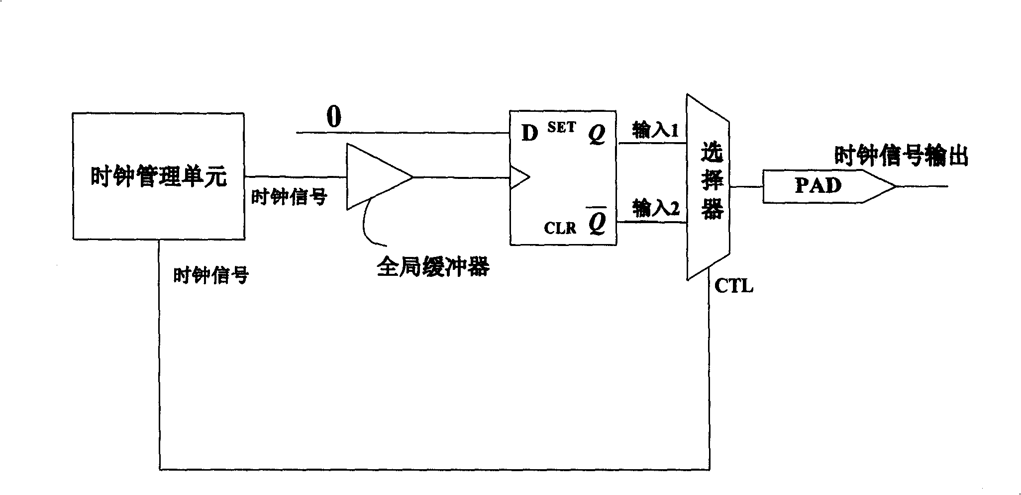 Output circuit for FPGA clock signal and processing method thereof