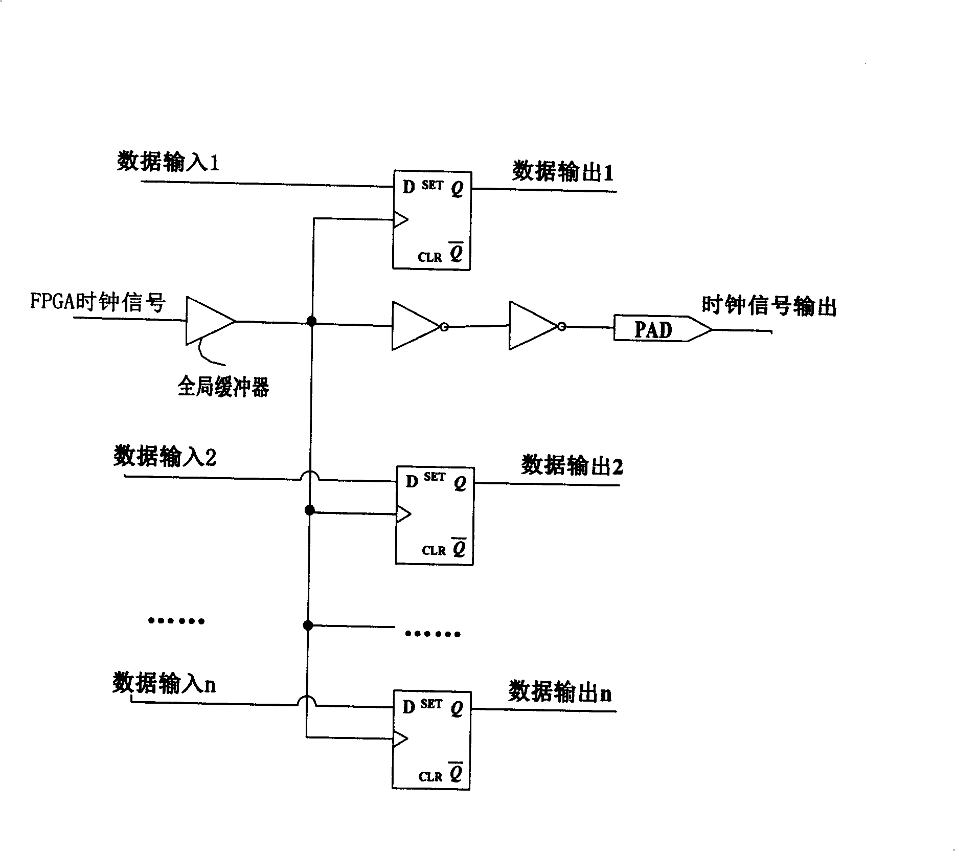 Output circuit for FPGA clock signal and processing method thereof