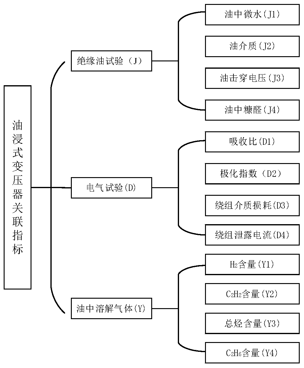 Power equipment evaluation method based on discrete fuzzy number and analytic hierarchy process