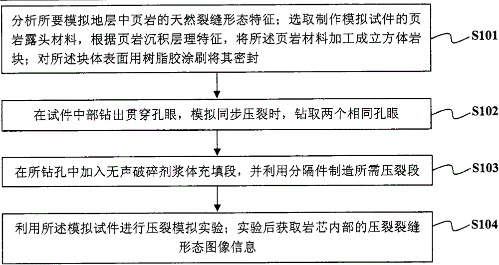 Staged fracturing or synchronous fracturing simulation experiment method for shale horizontal well